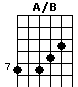 A/B