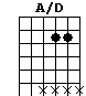 A/D