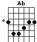 Ab