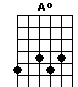 Aº