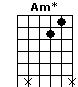 Am
