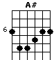 A#