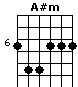 A#m