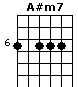 A#m7