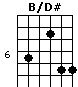 B/D#