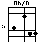 A#/D