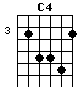 Csus4