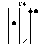 Csus4