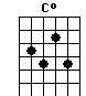 Cº