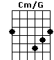 Cm/G