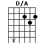 D/A