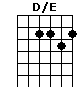 D/E
