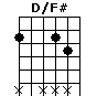 D/F#