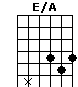 E/A
