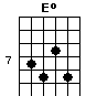Eº