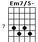 Em7/5-