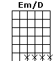 Em7/D