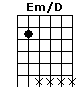 Em7/D