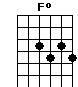 Fº