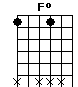 Fº