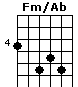 Fm/Ab