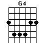 Gsus4