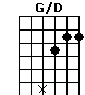G/D